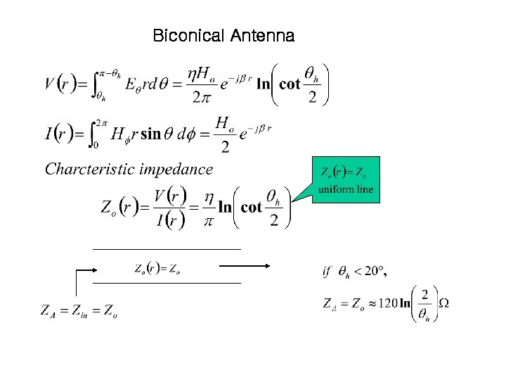 Biconical Antenna 