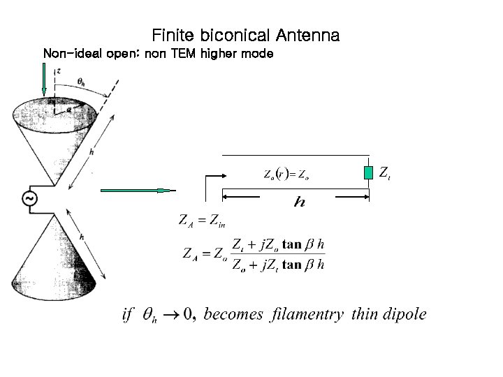 Finite biconical Antenna Non-ideal open: non TEM higher mode 