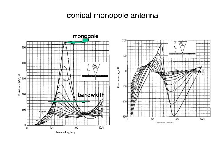 conical monopole antenna monopole bandwidth 