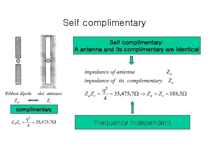Self complimentary: A antenna and its complimentary are identical complimentary Frequency independent 