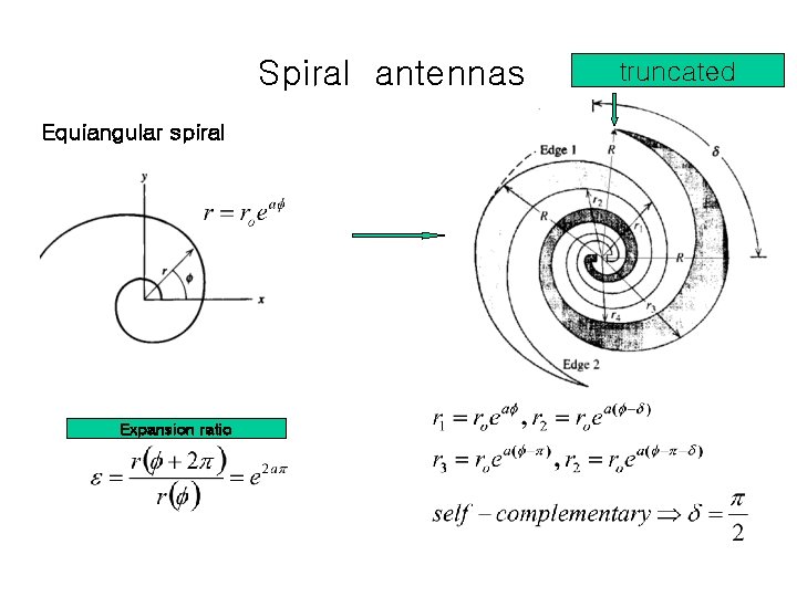 Spiral antennas Equiangular spiral Expansion ratio truncated 