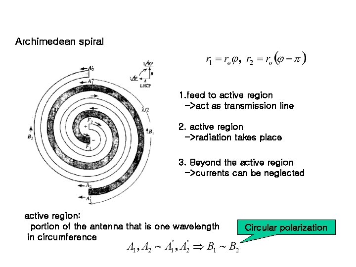 Archimedean spiral 1. feed to active region ->act as transmission line 2. active region