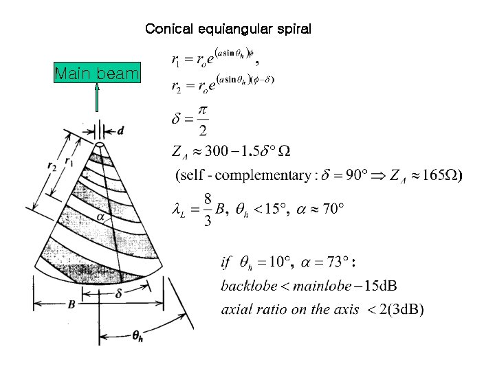 Conical equiangular spiral Main beam 