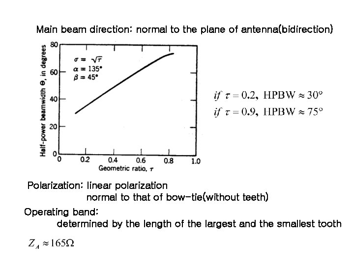 Main beam direction: normal to the plane of antenna(bidirection) Polarization: linear polarization normal to