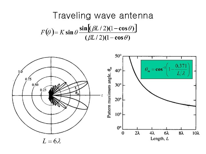 Traveling wave antenna 