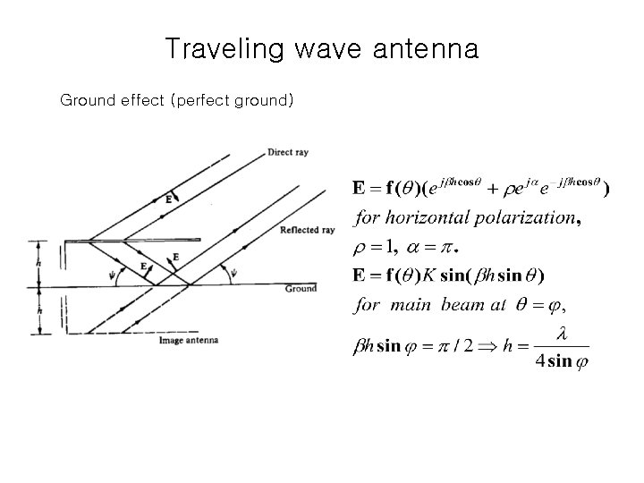 Traveling wave antenna Ground effect (perfect ground) 