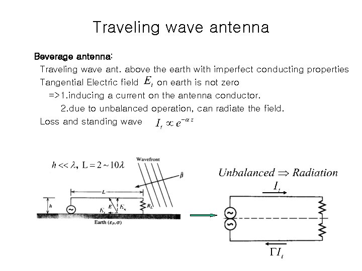 Traveling wave antenna Beverage antenna: Traveling wave ant. above the earth with imperfect conducting