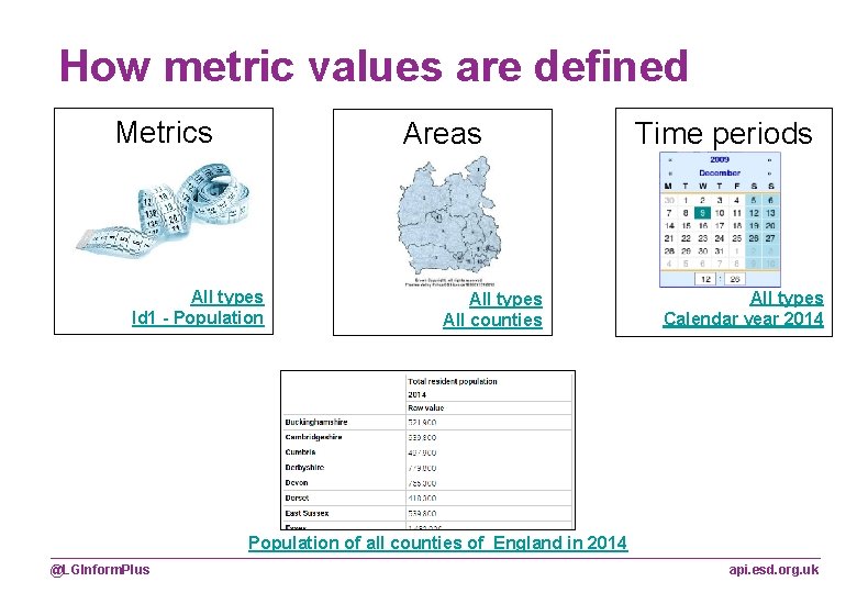 How metric values are defined Metrics Areas All types Id 1 - Population All How metric values are defined Metrics Areas All types Id 1 - Population All