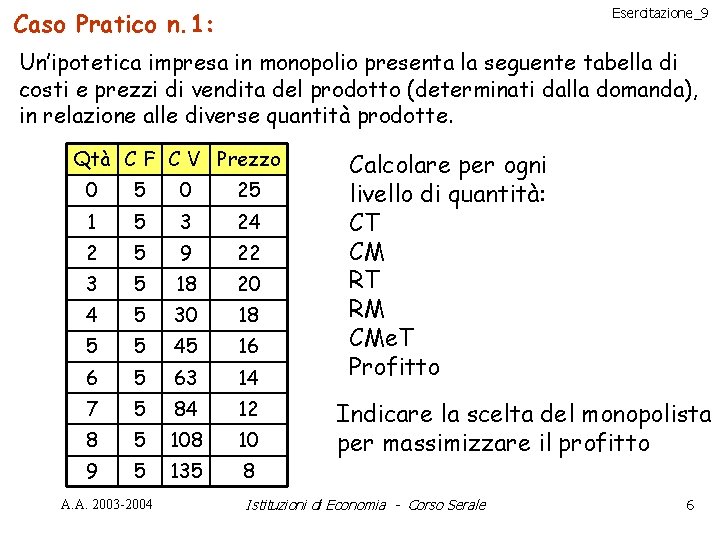 Esercitazione_9 Caso Pratico n. 1: Un’ipotetica impresa in monopolio presenta la seguente tabella di