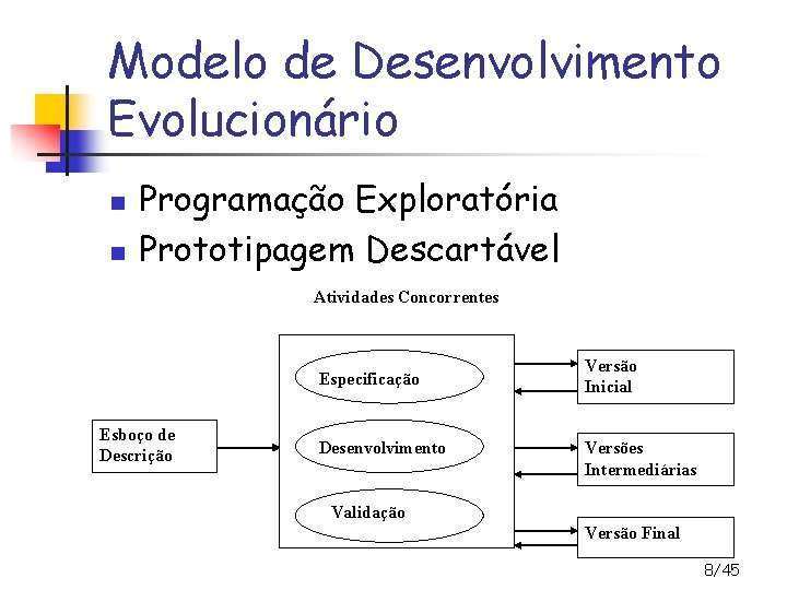 Modelo de Desenvolvimento Evolucionário n n Programação Exploratória Prototipagem Descartável Atividades Concorrentes Especificação Esboço