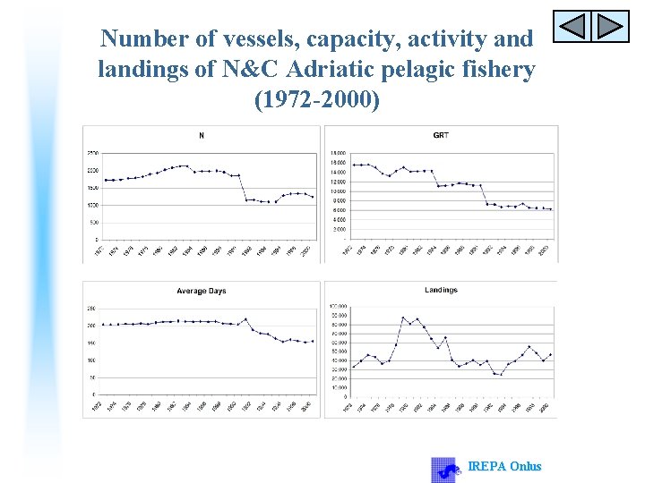 Number of vessels, capacity, activity and landings of N&C Adriatic pelagic fishery (1972 -2000)