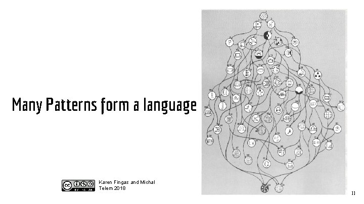 Many Patterns form a language Karen Fingas and Michal Telem 2018 11 