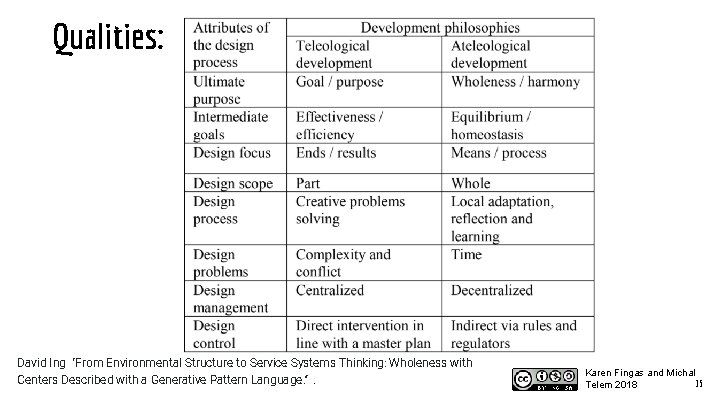Qualities: David Ing “From Environmental Structure to Service Systems Thinking: Wholeness with Centers Described