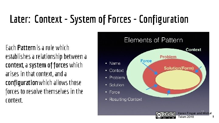 Later: Context - System of Forces - Configuration Each Pattern is a rule which
