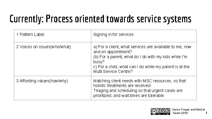 Currently: Process oriented towards service systems 1 Pattern Label Signing in for services 2