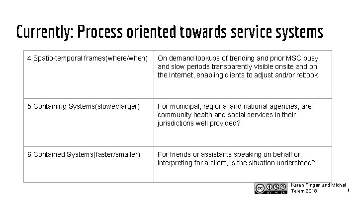 Currently: Process oriented towards service systems 4 Spatio-temporal frames(where/when) On demand lookups of trending