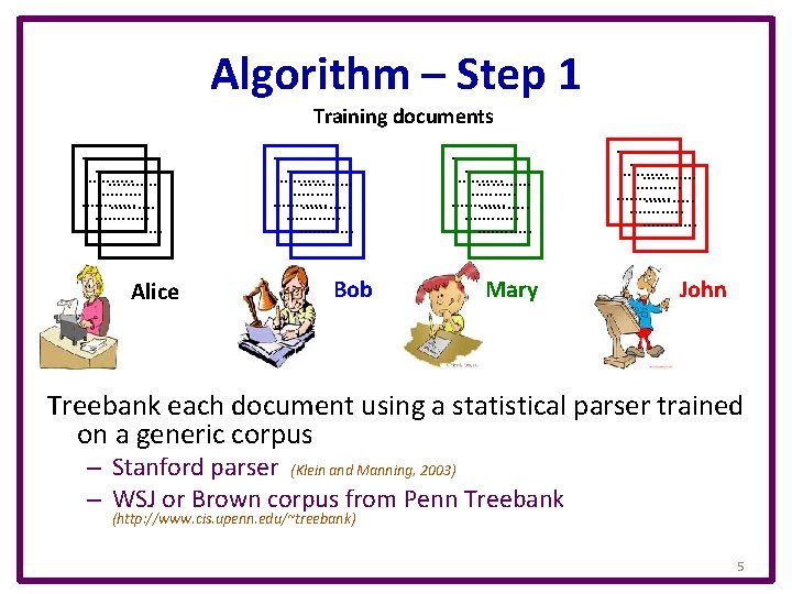 Algorithm – Step 1 Training documents ………… ………. . …. ……. . Alice …………