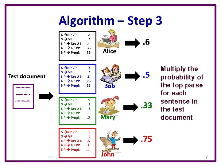 Algorithm – Step 3 S NP VP. 8 S VP. 2 NP Det A