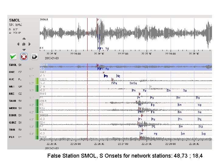 False Station SMOL, S Onsets for network stations: 48, 73 ; 18, 4 