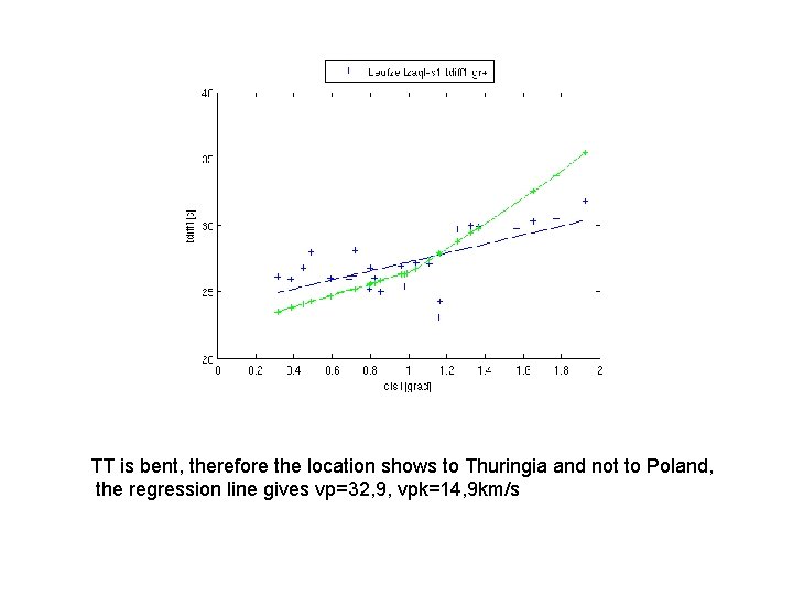 TT is bent, therefore the location shows to Thuringia and not to Poland, the
