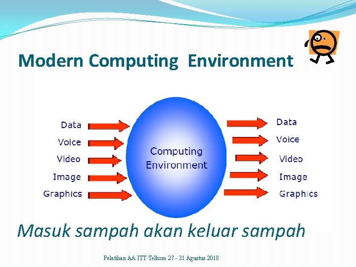 Modern Computing Environment Masuk sampah akan keluar sampah Pelatihan AA ITT Telkom 27 -