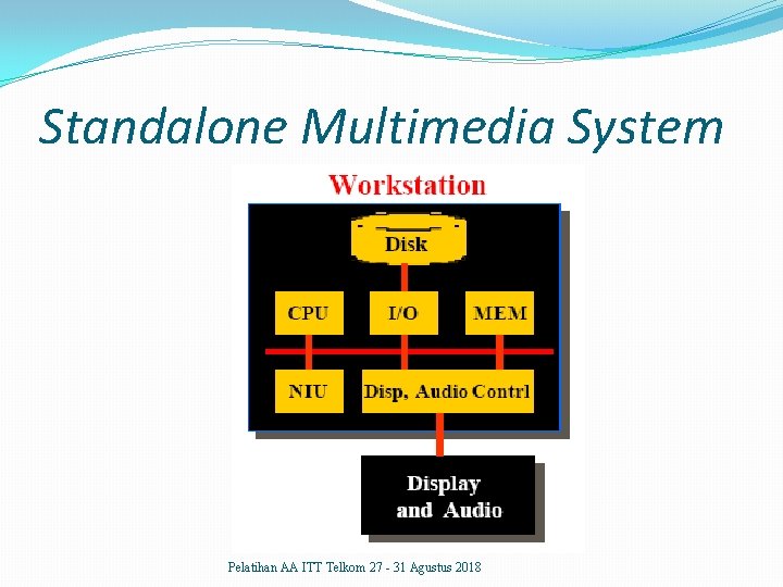 Standalone Multimedia System Pelatihan AA ITT Telkom 27 - 31 Agustus 2018 