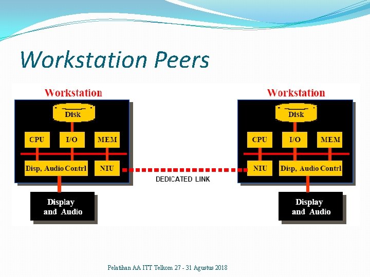 Workstation Peers Pelatihan AA ITT Telkom 27 - 31 Agustus 2018 