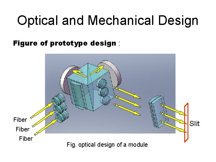 Optical and Mechanical Design Figure of prototype design : Fiber Slit Fiber Fig. optical