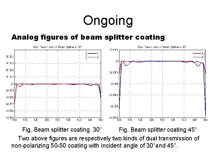 Ongoing Analog figures of beam splitter coating: Fig. Beam splitter coating 30° Fig. Beam