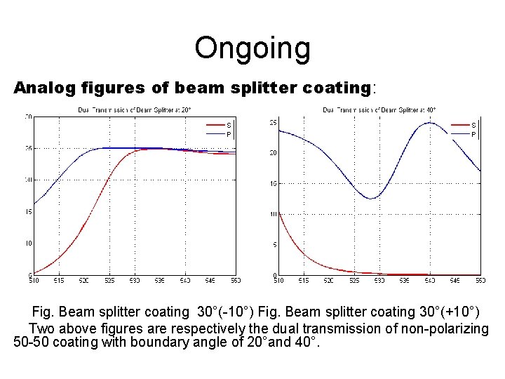 Ongoing Analog figures of beam splitter coating: Fig. Beam splitter coating 30°(-10°) Fig. Beam