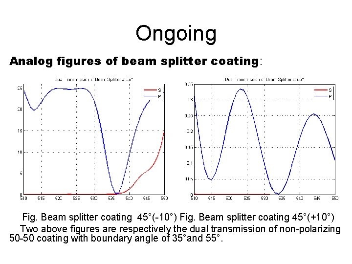 Ongoing Analog figures of beam splitter coating: Fig. Beam splitter coating 45°(-10°) Fig. Beam