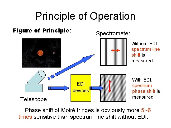 Principle of Operation Figure of Principle: Spectrometer Without EDI, spectrum line shift is measured