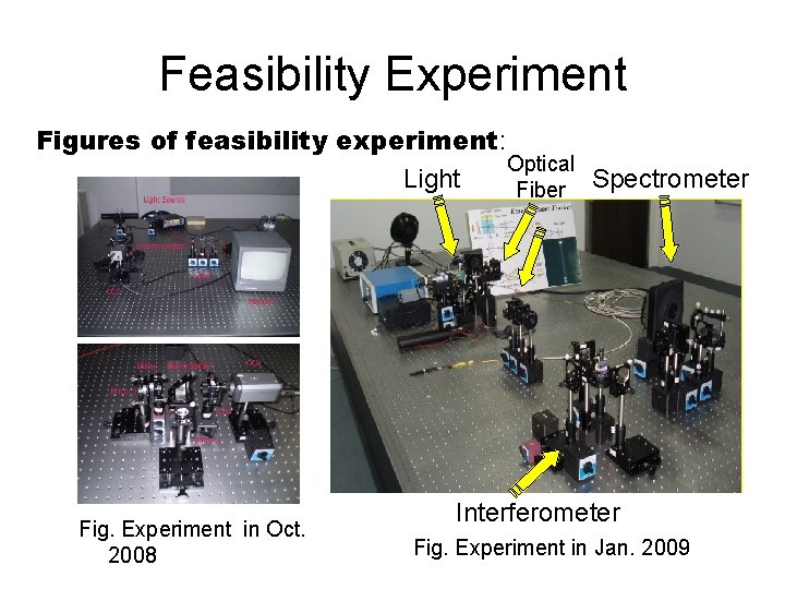 Feasibility Experiment Figures of feasibility experiment: Optical Light Fiber Spectrometer Fig. Experiment in Oct.