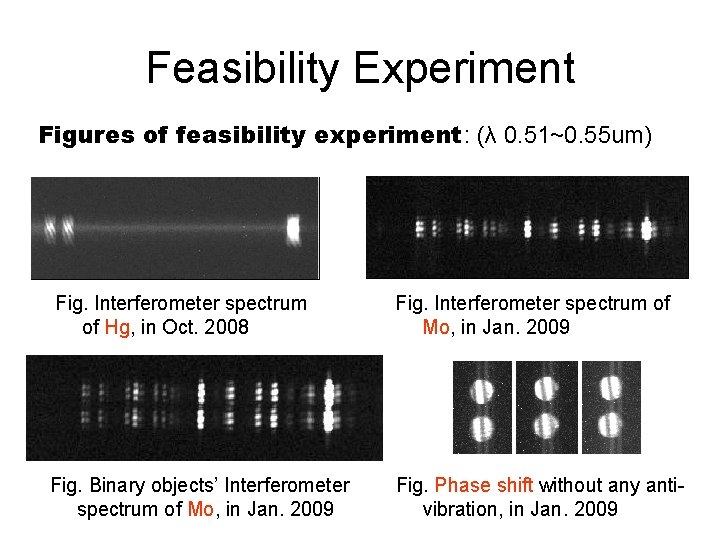 Feasibility Experiment Figures of feasibility experiment: (λ 0. 51~0. 55 um) Fig. Interferometer spectrum