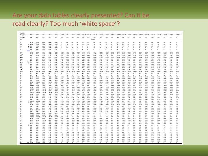Are your data tables clearly presented? Can it be read clearly? Too much ‘white