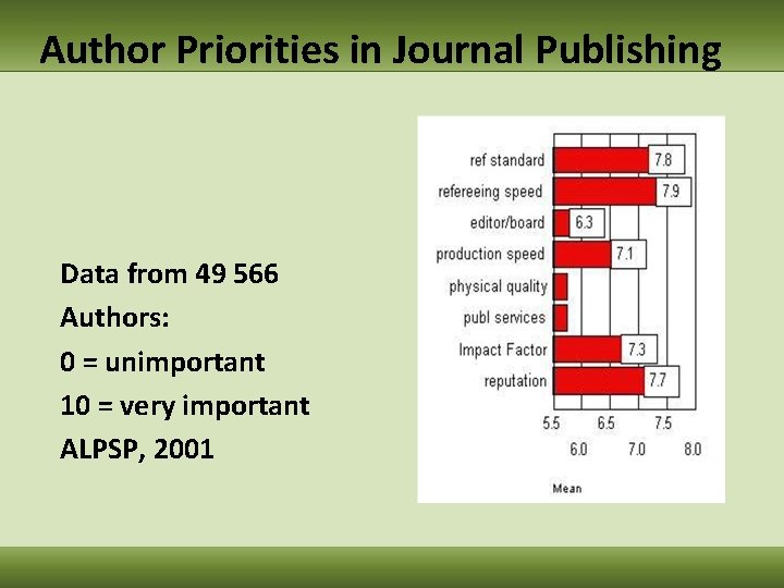 Author Priorities in Journal Publishing Data from 49 566 Authors: 0 = unimportant 10