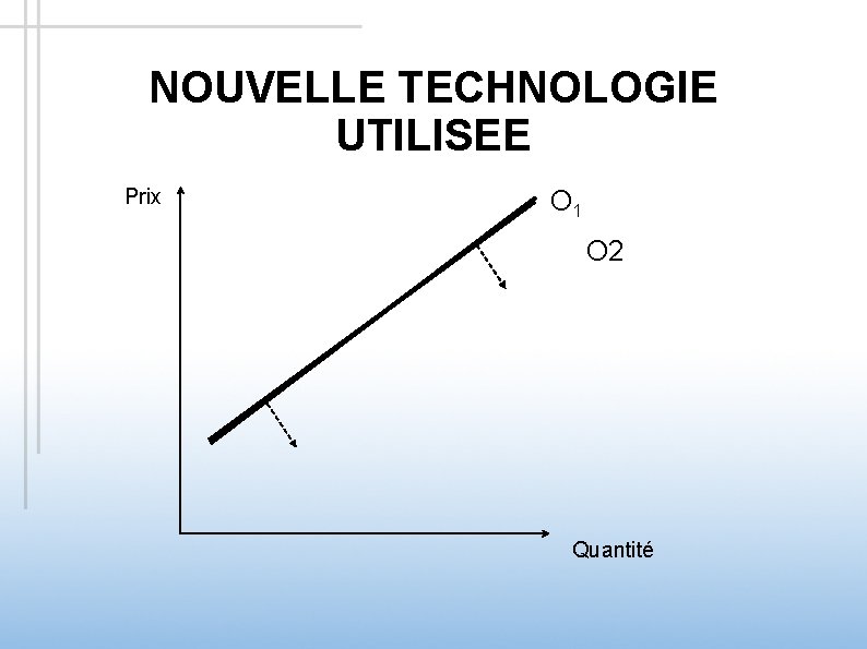 NOUVELLE TECHNOLOGIE UTILISEE Prix O 1 O 2 Quantité 