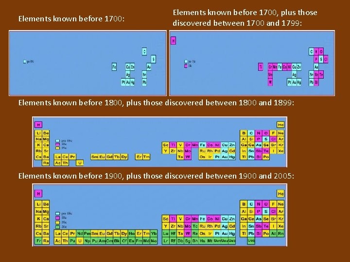 Elements known before 1700: Elements known before 1700, plus those discovered between 1700 and