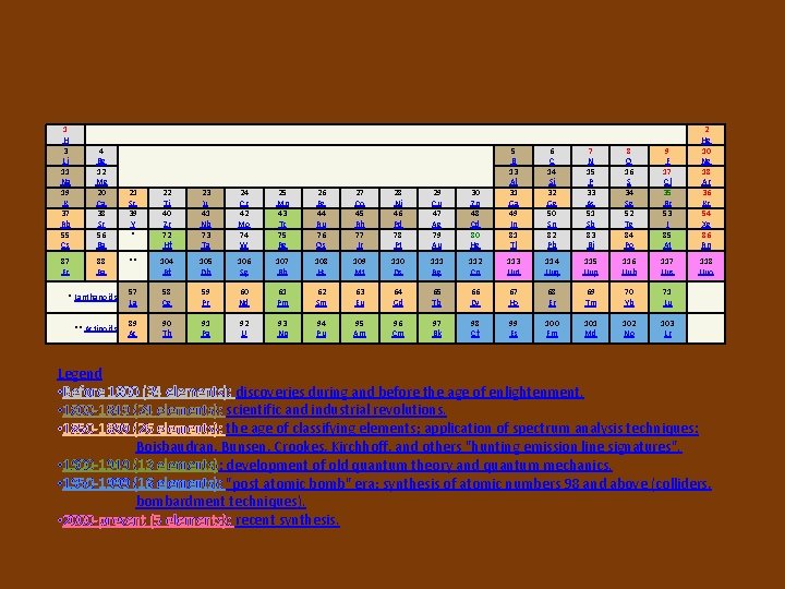 1 H 3 Li 11 Na 19 K 37 Rb 55 Cs 4 Be