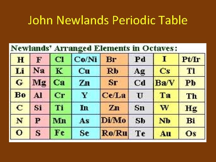 John Newlands Periodic Table 