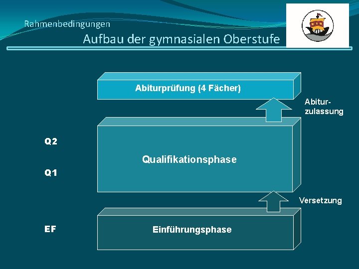 Leitfaden Für Die Gymnasiale Oberstufe Abitur 2020 slidetodoc.com