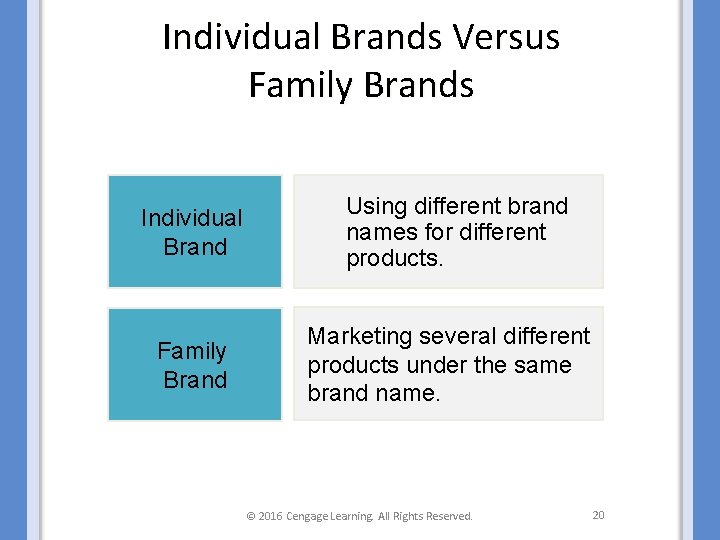 Individual Brands Versus Family Brands Individual Brand Family Brand Using different brand names for