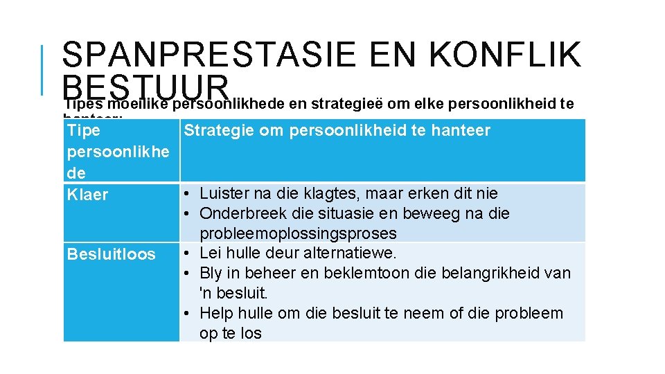 SPANPRESTASIE EN KONFLIK BESTUUR Tipes moeilike persoonlikhede en strategieë om elke persoonlikheid te hanteer: