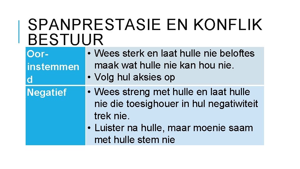 SPANPRESTASIE EN KONFLIK BESTUUR • Wees sterk en laat hulle nie beloftes Oorinstemmen maak