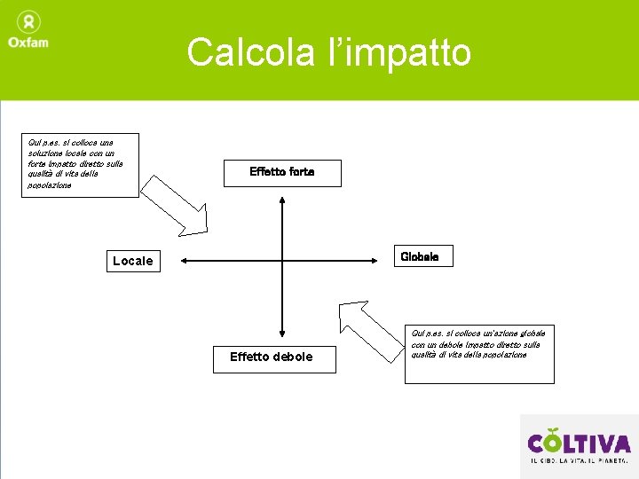 Calcola l’impatto Qui p. es. si colloca una soluzione locale con un forte impatto