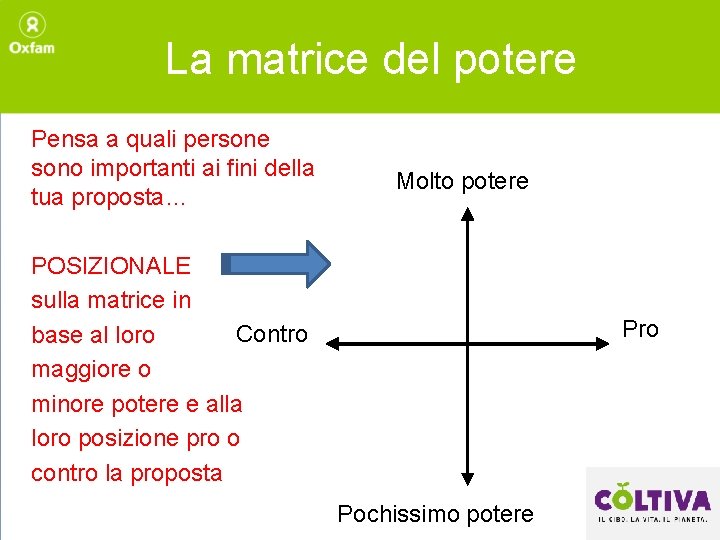 La matrice del potere Pensa a quali persone sono importanti ai fini della tua