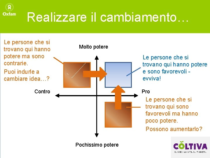 Realizzare il cambiamento… Le persone che si trovano qui hanno potere ma sono contrarie.