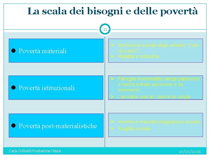 La scala dei bisogni e delle povertà 11 l Povertà materiali Ø Esclusione sociale