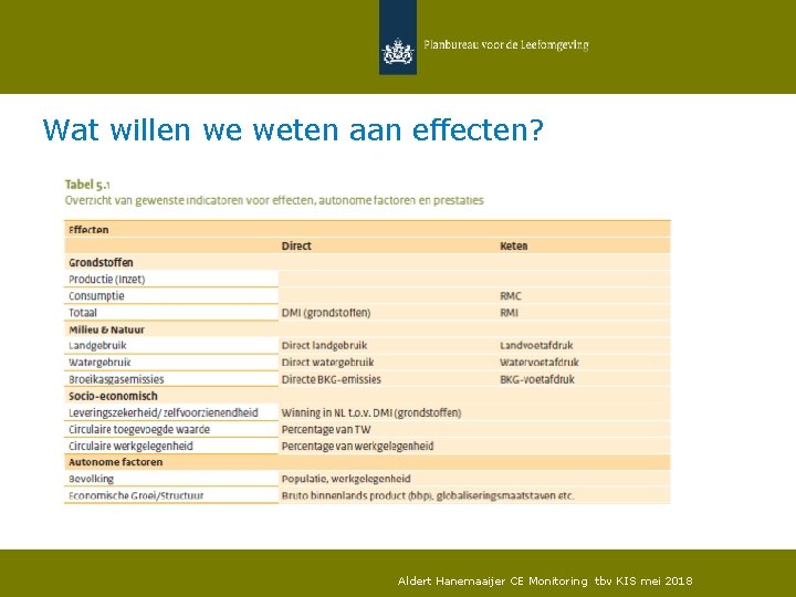 Wat willen we weten aan effecten? Aldert Hanemaaijer CE Monitoring tbv KIS mei 2018