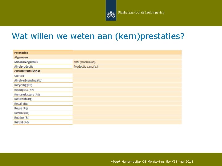 Wat willen we weten aan (kern)prestaties? Aldert Hanemaaijer CE Monitoring tbv KIS mei 2018